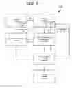Fig. 02 - Pyrolysis system and method for bio-oil component extraction