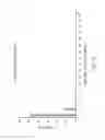 Fig. 05 - Method for planting beneath solar panels blends containing mostly fine fescue mixtures