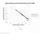 Fig. 07 - Method for Improving Accuracy of Multiphase Mixture Flowrate Measurement in A Pipeline