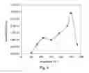 Fig. 06 - Preparation method of silver nanowires