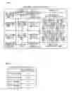 Fig. 03 - Electronic musical instrument, storage medium and note selecting method