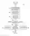 Fig. 07 - Method and apparatus for planting seed crops