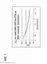 Fig. 07 - Alcohol reforming system for internal combustion engine