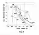 Fig. 02 - Four junction inverted metamorphic multijunction solar cell with two metamorphic layers