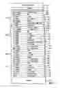 Fig. 08 - Four junction inverted metamorphic multijunction solar cell with two metamorphic layers