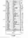 Fig. 10 - Four junction inverted metamorphic multijunction solar cell with two metamorphic layers