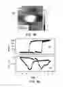 Fig. 08 - Photovoltaic device