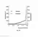 Fig. 09 - Microdevice structure of microchannel chip