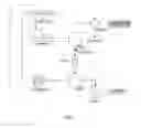 Fig. 02 - METHOD OF SEPARATION OF HEMICELLULOSE AND CELLULOSE FROM POLYSACCHARIDE SOURCES