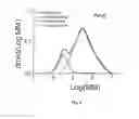 Fig. 06 - METHOD OF SEPARATION OF HEMICELLULOSE AND CELLULOSE FROM POLYSACCHARIDE SOURCES