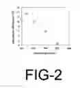 Fig. 03 - Visible-light photocatalyst particles and method for manufacturing same