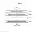 Fig. 02 - Hierarchical structure of graphene-carbon nanotubes and method for preparing same