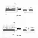 Fig. 43 - Microprobe Tips and Methods for Making
