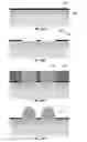 Fig. 58 - Microprobe Tips and Methods for Making
