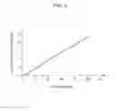 Fig. 04 - High differential pressure water electrolysis system and method for starting the same