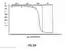 Fig. 10 - Apparatus, composition and method for determination of chemical oxidation demand