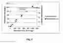 Fig. 12 - Apparatus, composition and method for determination of chemical oxidation demand