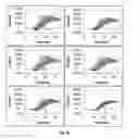 Fig. 04 - METHOD AND DEVICE FOR MEASURING COAGULATION IN A SAMPLE OF A BLOOD PRODUCT