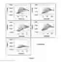 Fig. 11 - METHOD AND DEVICE FOR MEASURING COAGULATION IN A SAMPLE OF A BLOOD PRODUCT