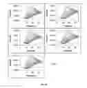 Fig. 14 - METHOD AND DEVICE FOR MEASURING COAGULATION IN A SAMPLE OF A BLOOD PRODUCT