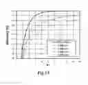 Fig. 16 - Flotation separation device and method