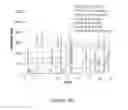 Fig. 41 - Production Of Channel Type Cyclodextrin Crystals