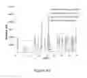 Fig. 44 - Production Of Channel Type Cyclodextrin Crystals