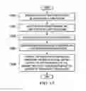 Fig. 16 - Anti-icing system for aircraft