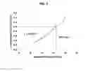 Fig. 02 - MEASUREMENT OF SUNSCREEN PROTECTION USING SPIN COATED SUBSTRATES