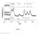 Fig. 06 - Monodisperse core/shell and other complex structured nanocrystals and methods of preparing the same