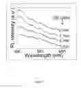 Fig. 16 - Monodisperse core/shell and other complex structured nanocrystals and methods of preparing the same