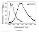Fig. 06 - Organic electroluminescent materials and devices