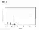 Fig. 09 - Light-emitting elements comprising iridium organometallic complexes comprising 4-arylpyrimidines