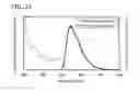 Fig. 28 - Light-emitting elements comprising iridium organometallic complexes comprising 4-arylpyrimidines