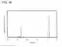 Fig. 40 - Light-emitting elements comprising iridium organometallic complexes comprising 4-arylpyrimidines