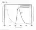 Fig. 45 - Light-emitting elements comprising iridium organometallic complexes comprising 4-arylpyrimidines