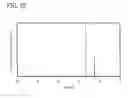 Fig. 46 - Light-emitting elements comprising iridium organometallic complexes comprising 4-arylpyrimidines