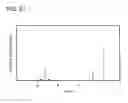 Fig. 48 - Light-emitting elements comprising iridium organometallic complexes comprising 4-arylpyrimidines