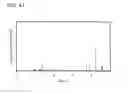 Fig. 52 - Light-emitting elements comprising iridium organometallic complexes comprising 4-arylpyrimidines