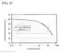 Fig. 74 - Light-emitting elements comprising iridium organometallic complexes comprising 4-arylpyrimidines
