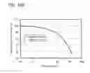 Fig. 85 - Light-emitting elements comprising iridium organometallic complexes comprising 4-arylpyrimidines