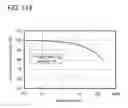 Fig. 89 - Light-emitting elements comprising iridium organometallic complexes comprising 4-arylpyrimidines