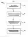 Fig. 02 - Diamond Semiconductor System and Method