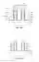 Fig. 25 - Memory and manufacturing method thereof