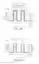 Fig. 29 - Memory and manufacturing method thereof