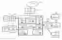 Fig. 01 - Intelligent and efficient off-grid solar home energy system and method thereof