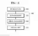 Fig. 03 - Magnetic resonance imaging apparatus and method