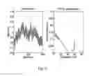 Fig. 17 - Flexible tactile sensors and method of making