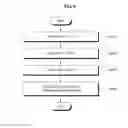 Fig. 07 - SEMICONDUCTOR CHIP AND METHOD FOR GENERATING DIGITAL VALUE USING PROCESS VARIATION