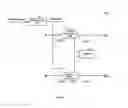 Fig. 09 - DELAY ARCHITECTURE FOR REDUCING DOWNTIME DURING FREQUENCY SWITCHING